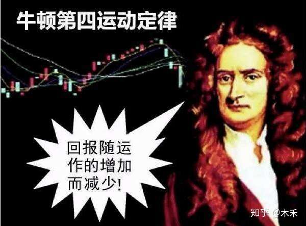 诺奖得主炒股一定会赢吗想多了连牛顿都会亏