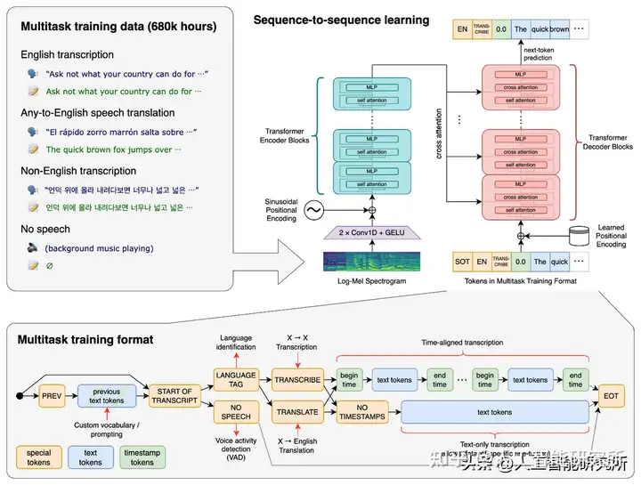Whisper基于OpenAI大模型语音识别.Net工程源码 离线视频字幕生成器源码-云创源码 Whisper基于OpenAI大模型语音识别.Net工程源码 离线视频字幕生成器源码