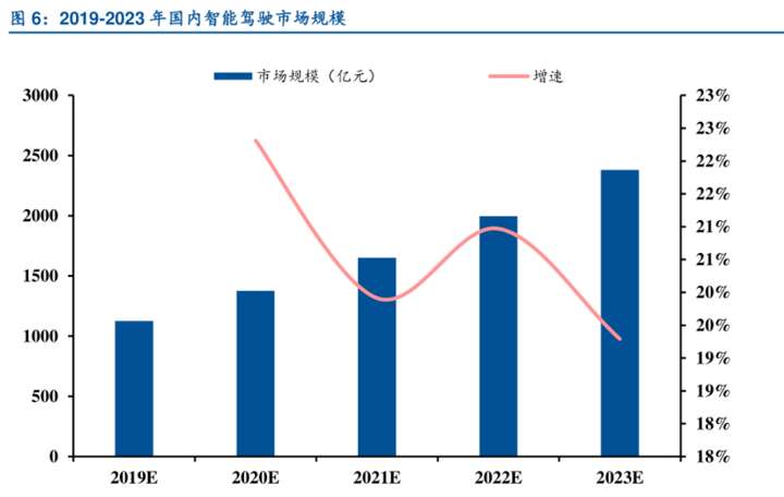 再获亿元融资,长沙智能驾驶研究院实现基于5G的人车路云协同V2X应用
