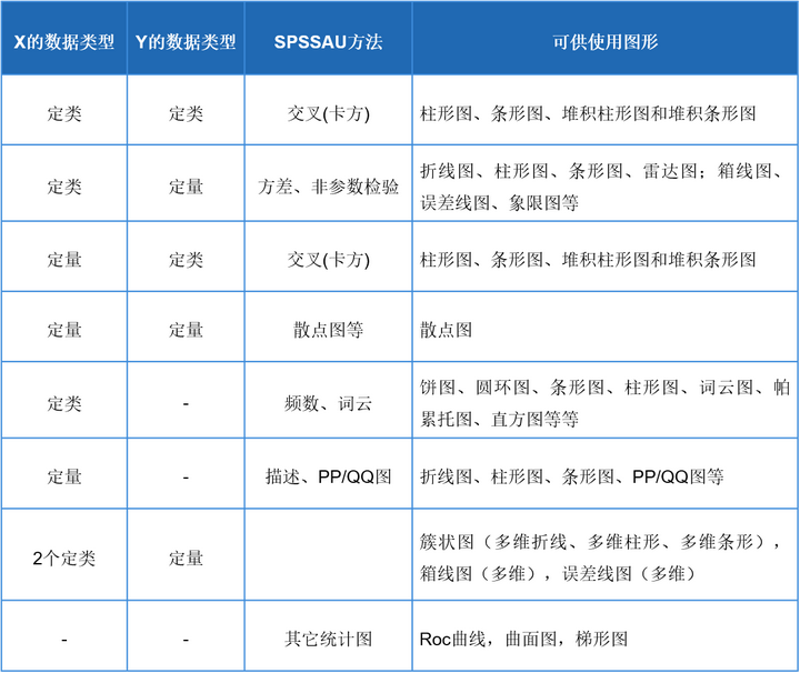 将数据以图表的形式直观展现的时候如何选择图表类型