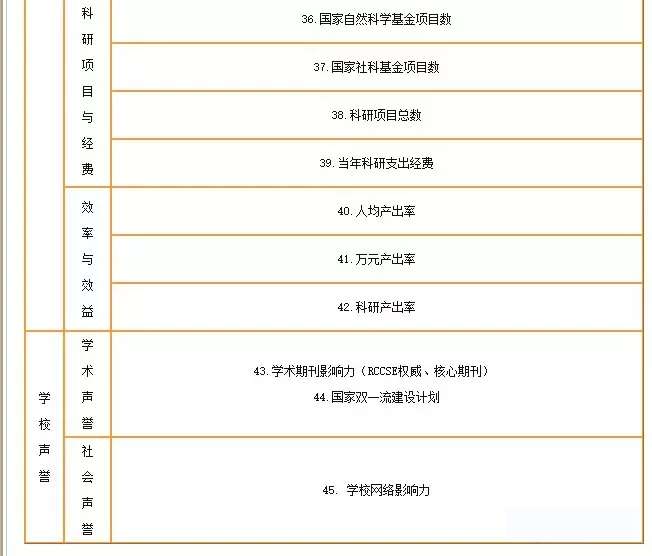 19年中国十大财经院校排行榜更新 排名大洗牌 知乎