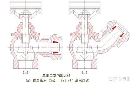 沟槽管件