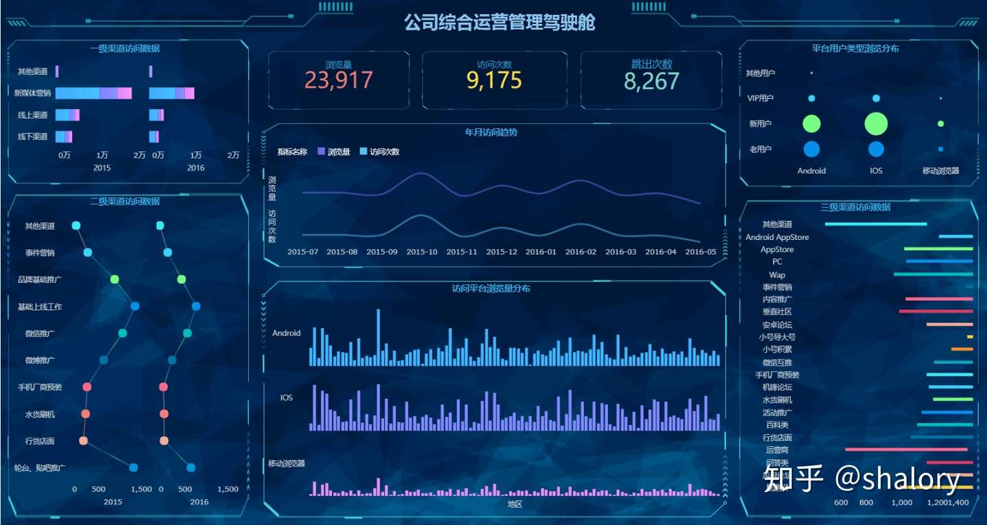 数据分析bi的深度对比 一 Finebi Vs Powerbi 知乎