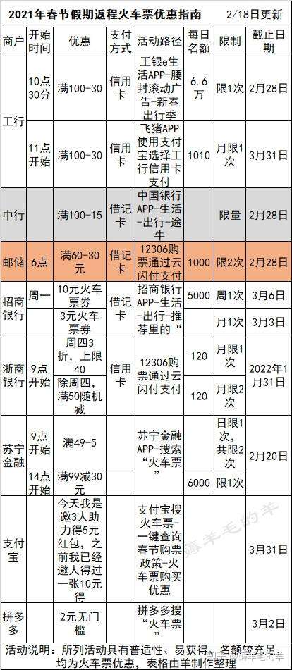 2月号周六 银行活动敲重点 知乎