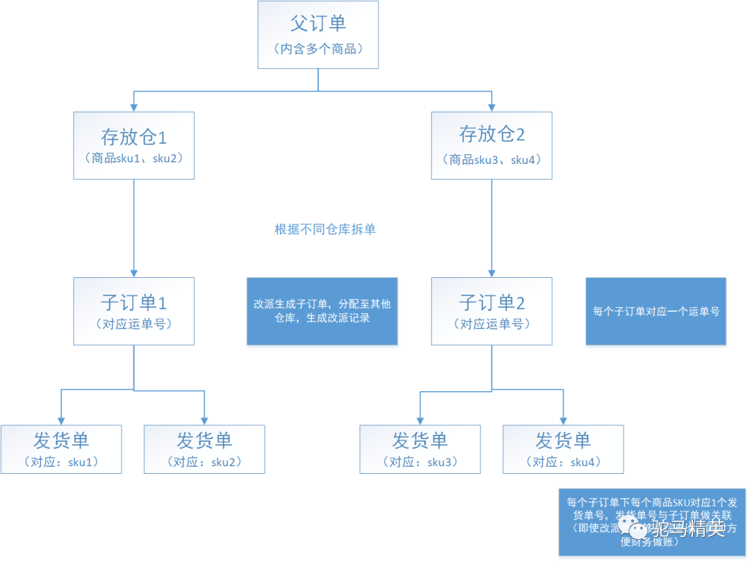 拆单是什么意思 全屋定制拆单去哪里学