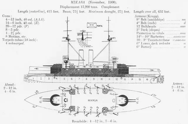 旧日本军舰史（二十）：战列舰三笠号上天帮助沙俄报仇一次- 知乎
