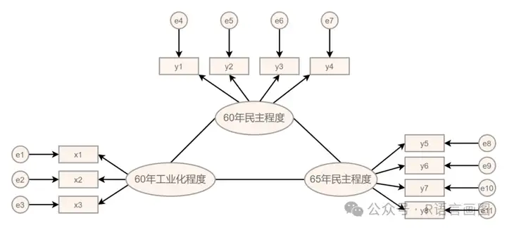 amos入门示例——结构方程模型构建,输出结果解读 - 知乎