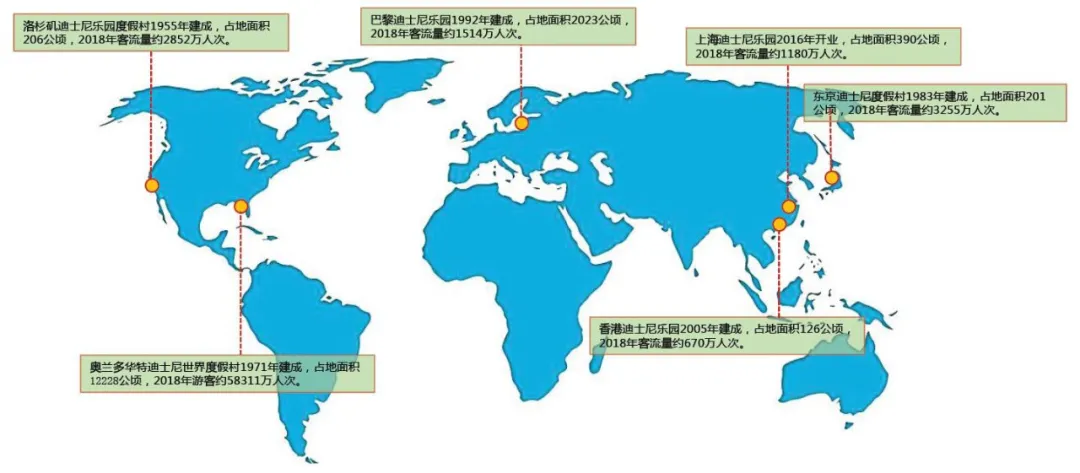 大象艺术文旅院 迪士尼选址特征分析 知乎