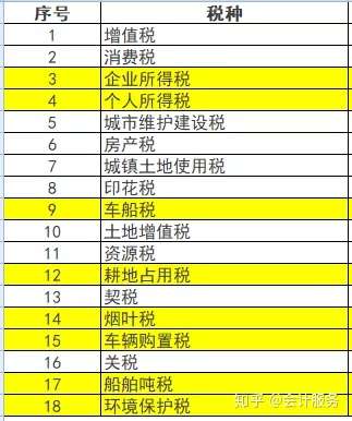 注册公司和注册个体户交税哪个多 注册公司和注册个体户交税哪个多