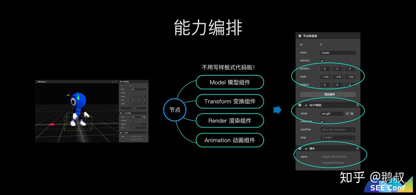 蚂蚁金服web 3d 技术探索之路 See Conf 知乎