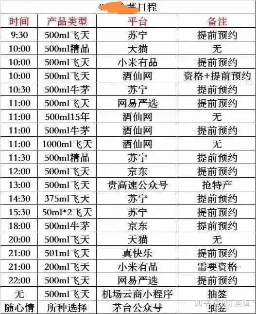 图片[11]-盘点那些1499买茅台的路子-315首码项目网