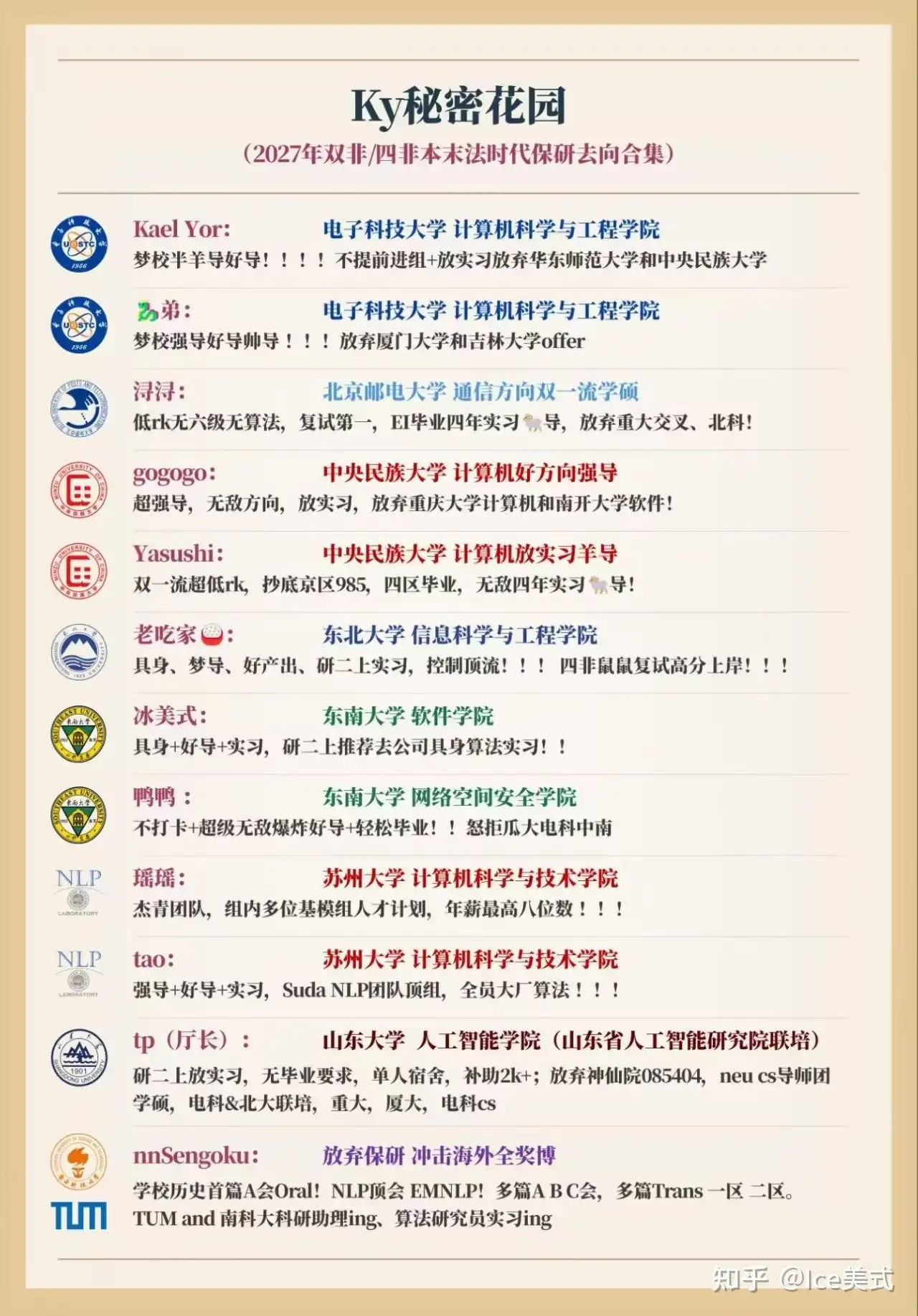 一起保研的兄弟们，虽然中间都经历了很多波折，但是大家最终都有了满意的去向！