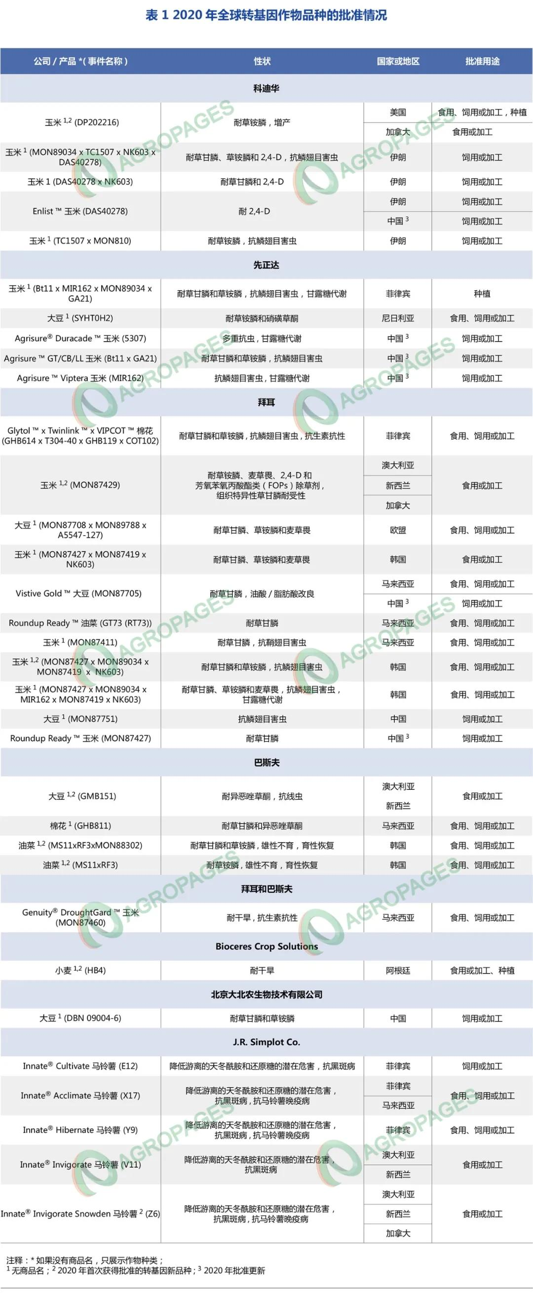 年全球转基因作物行业观察 知乎