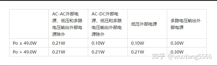 欧盟电源适配器外部电源19 17 Eu 欧洲能效erp认证 知乎
