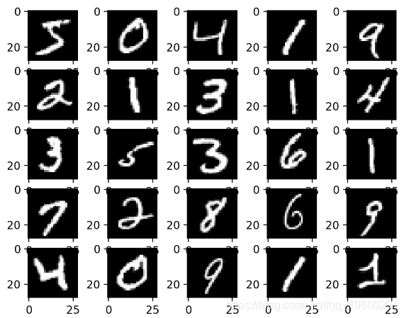 TensorFlow2.0 keras开发深度学习模型实例:多层感知器,卷积、递归神经网络