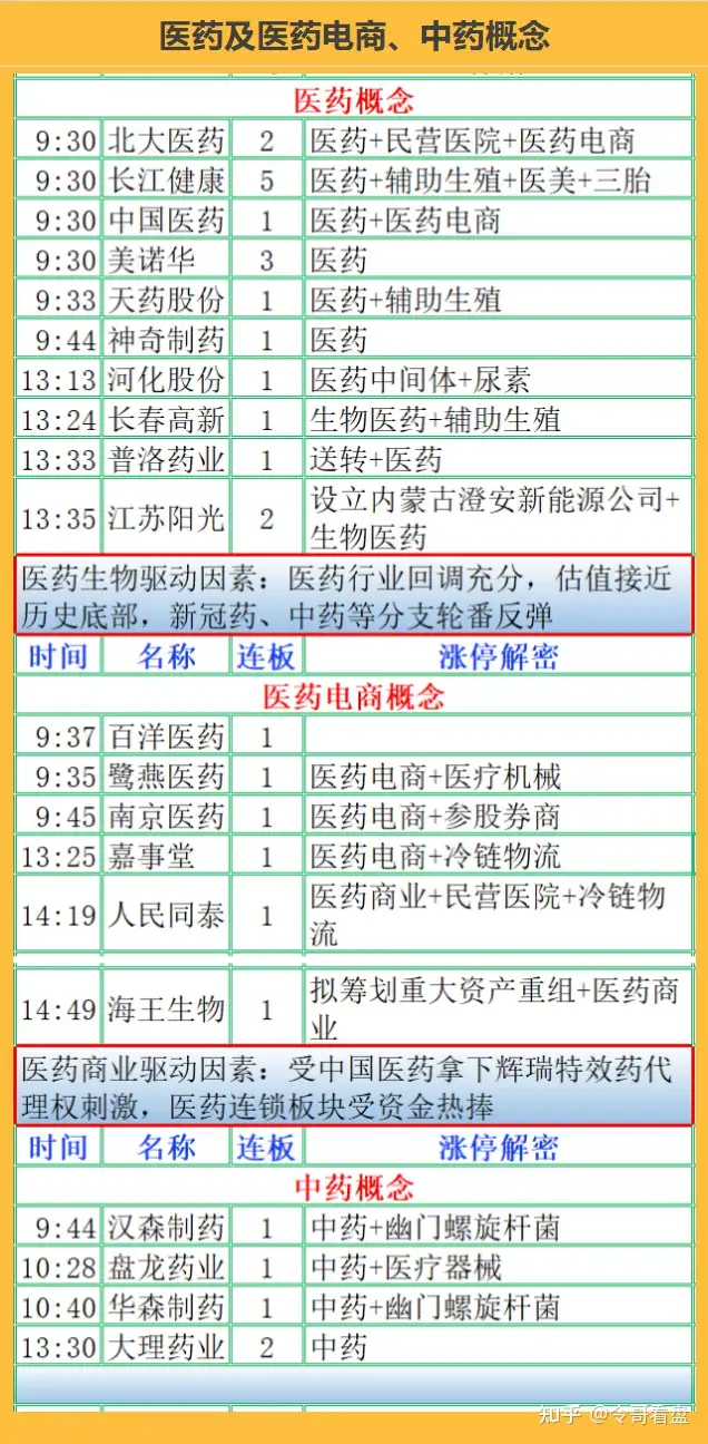 3月10日，大盘指数遇到阻力位，小心再杀回马枪，上证指数，深证成指，创业板指数助力位分析，大盘走势分析，今日股市行情，今日股票行情