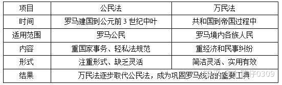 对教师资格考试历史学科的分析 罗马法的起源与发展 知乎