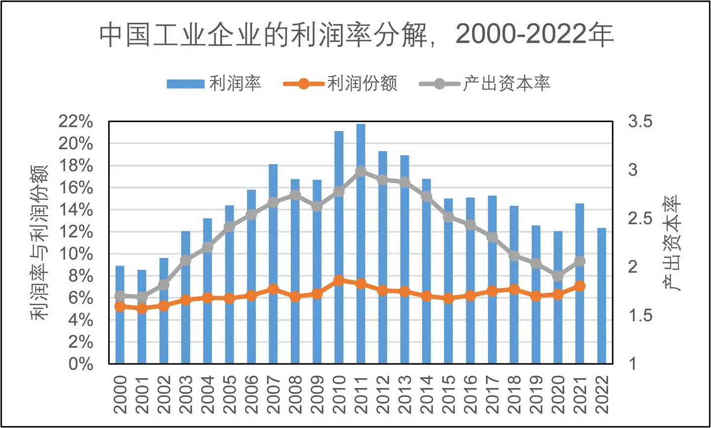 元梦之星—— 中国工业企业的利润率为什么下降？ - 红色社区论坛红色中国网
