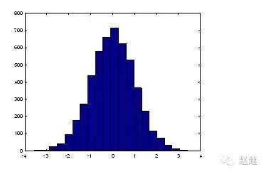 快速入门MATLAB(绘图篇)的图12