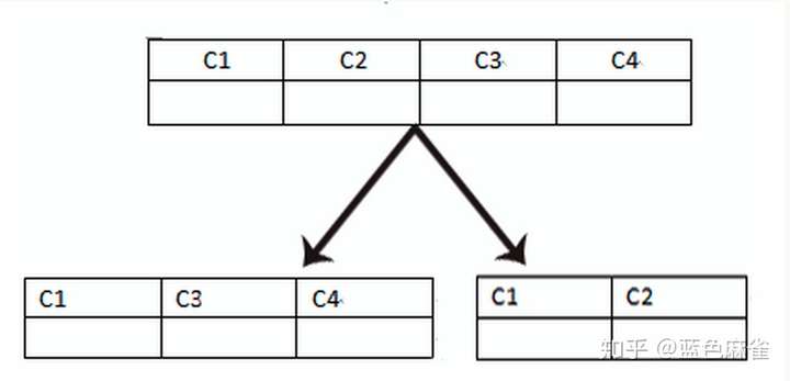 vertically-partition-table