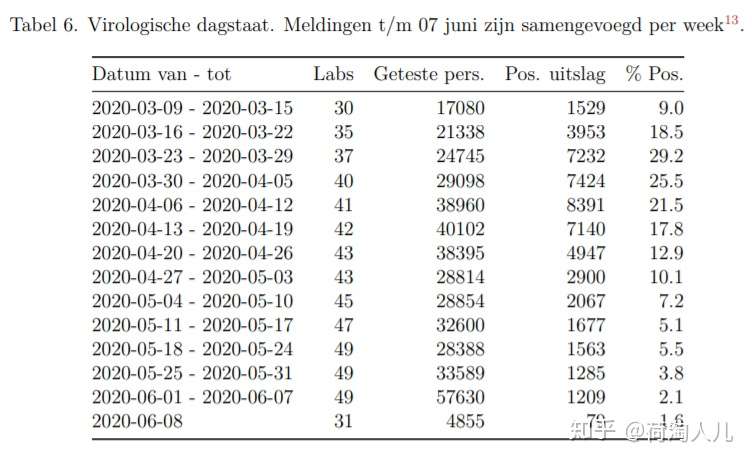 荷兰的疫情防控日记 知乎