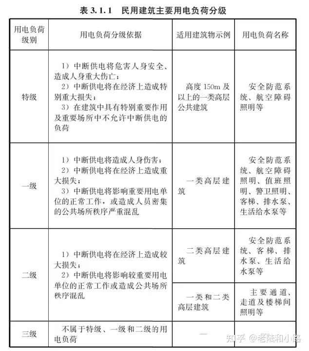 快來看（《建筑電氣與智能化通用規(guī)范》的宣貫）《建筑電氣與智能化通用規(guī)范》簡(jiǎn)介，《建筑電氣與智能化通用規(guī)范》GB 55024-2022，螺栓強(qiáng)度等級(jí)表查詢，