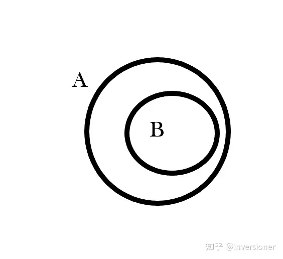 inversioner版高中数学课本(1) - 知乎