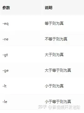 音视频学习 五 Shell 脚本入门 知乎