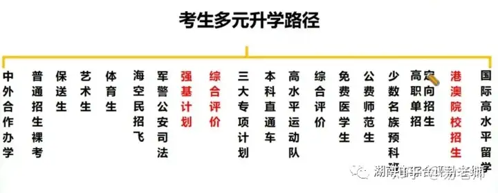 高中阶段如何规划实现高考弯道超车!内含升学规划思维导图!(图4) 高中阶段如何规划实现高考弯道超车!内含升学规划思维导图!(图4)