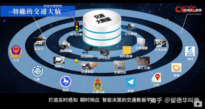 交通大数据是怎么解决拥堵问题的?