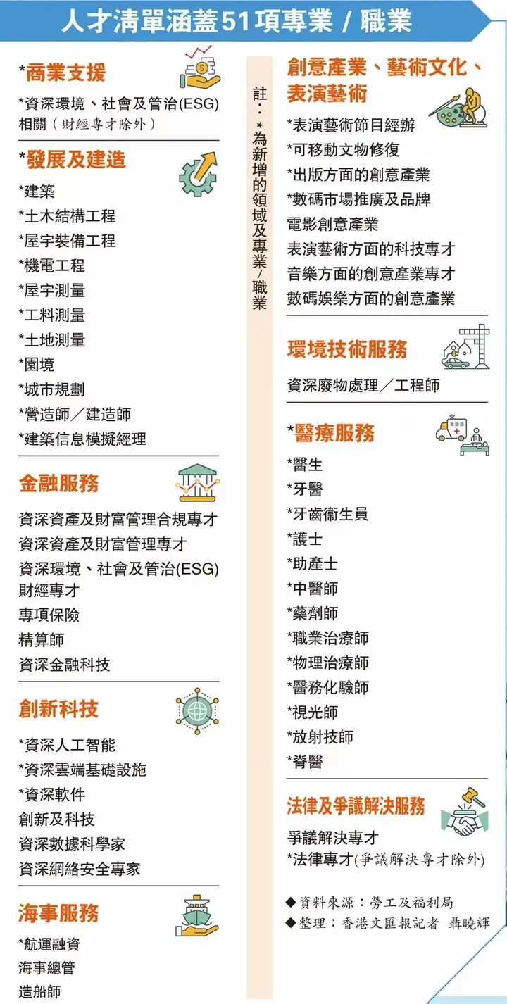 6月19日起，香港人才引进【香港优才】申请流程又有变化！附:2023年各项人才引进最新政策汇总