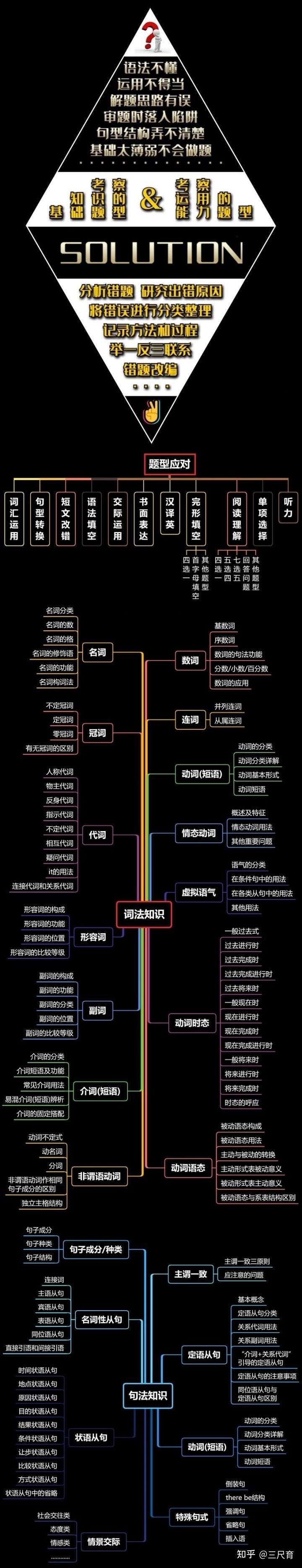 英语语法学习 情态动词must的用法 知乎 英语语法学习 情态动词must的用法 知乎