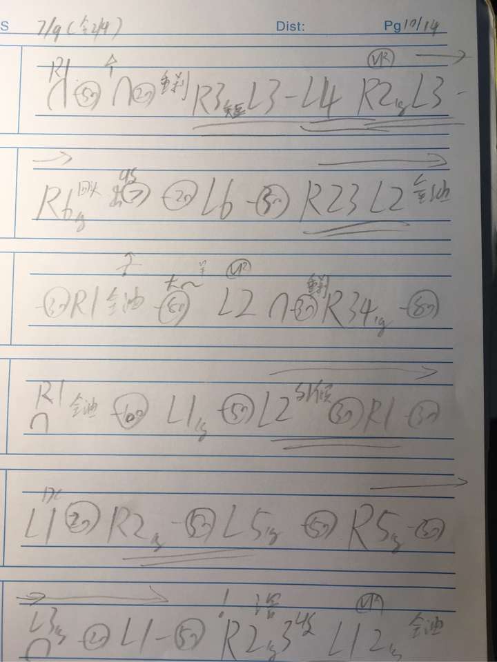 拉力赛车手和领航员是如何配合的