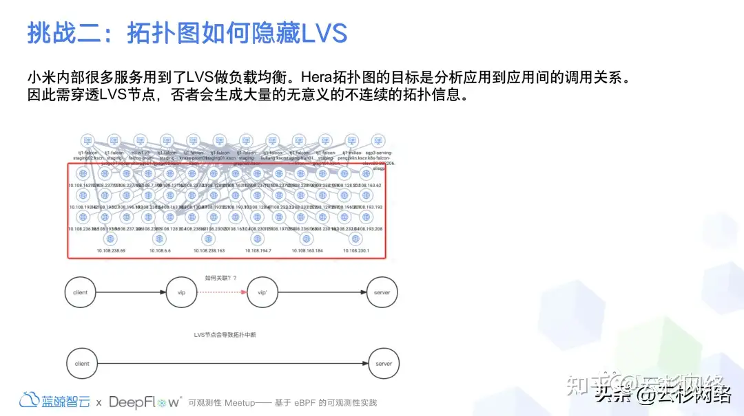 DeepFlow 在小米落地现状以及挑战-鸿蒙开发者社区