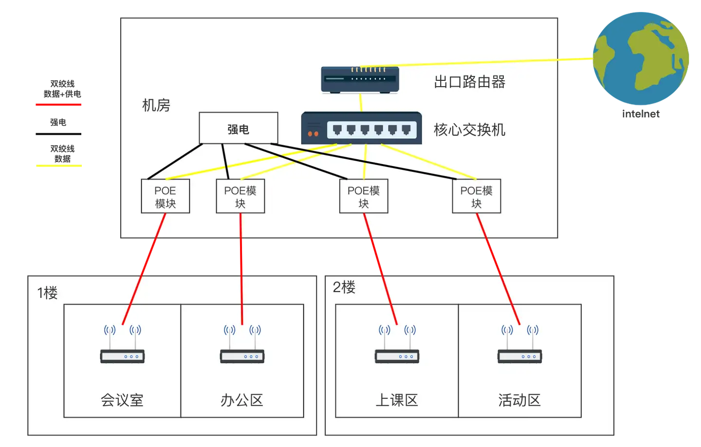 别墅或小企业使用的无线无缝漫游AC+AP部署- 知乎