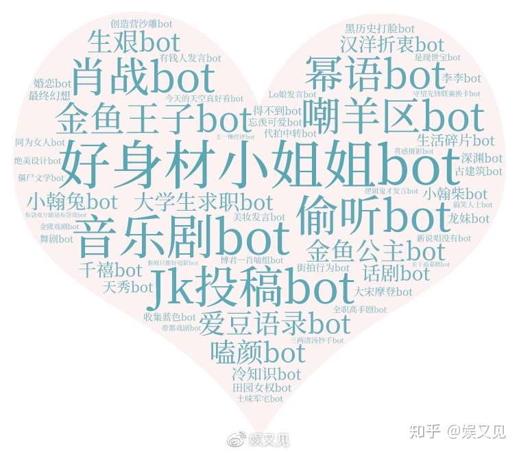 分析了近1000个账号 我们发现bot走红离不开娱乐二字 知乎