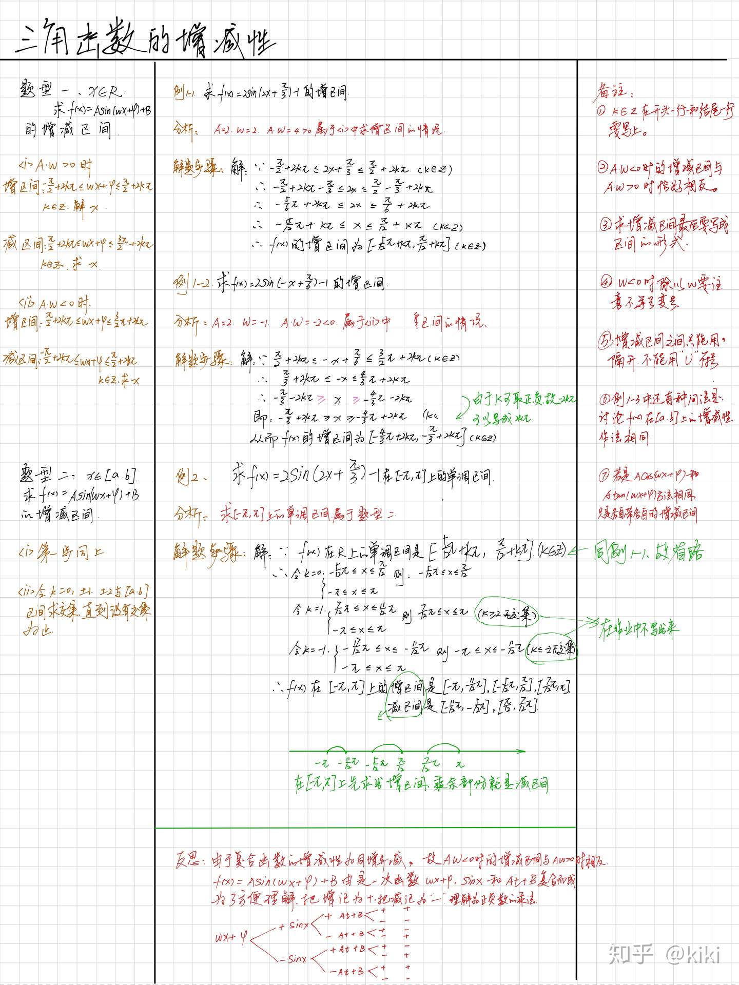 我的数学笔记 知乎