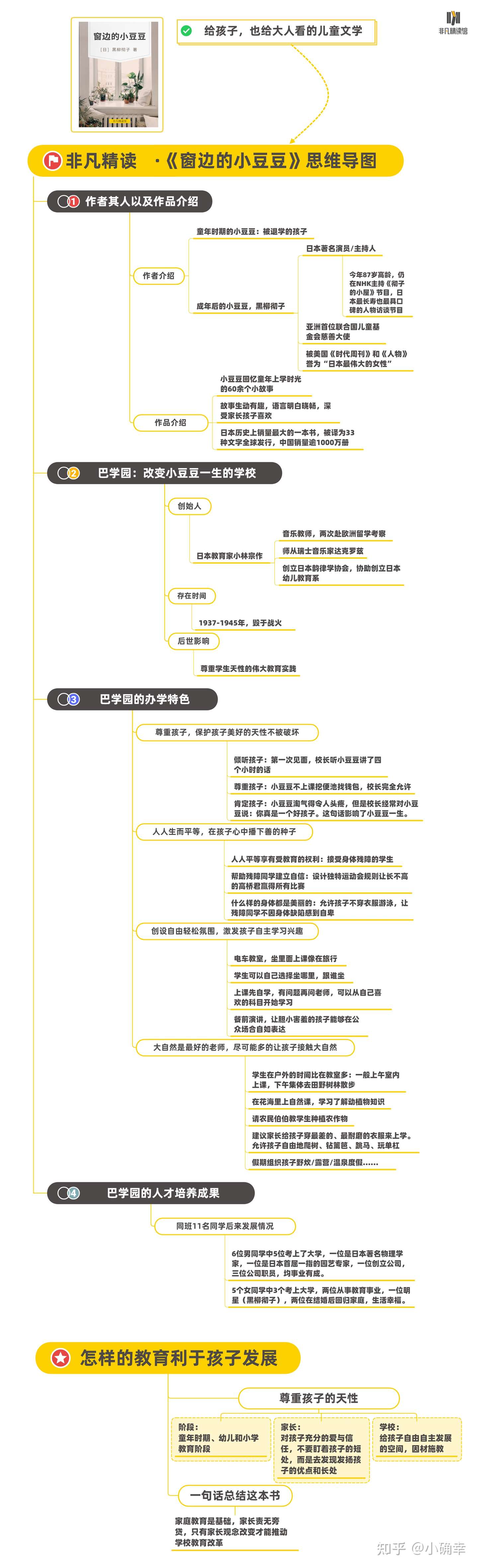 窗边的小豆豆 演讲 知乎