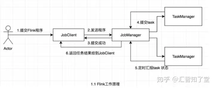 图片[3]-什么是Flink？Flink入门教程-卡咪卡咪哈-一个博客