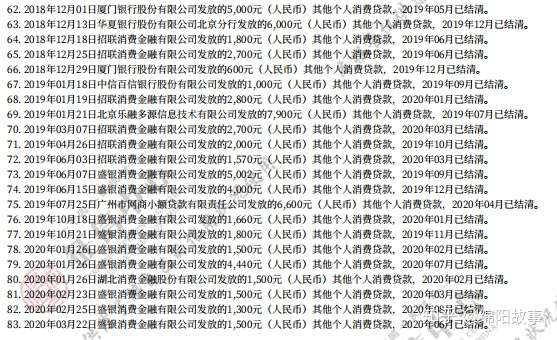 网商贷客服电话网商贷是否会查询征信以及上征信