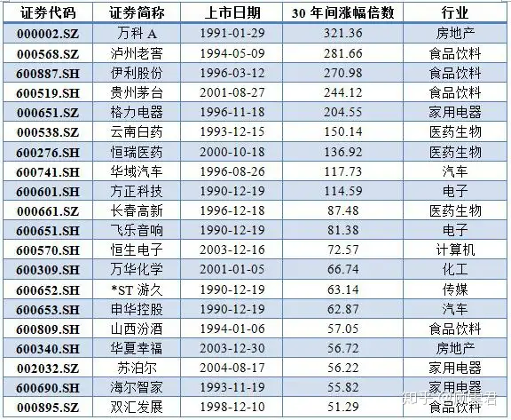 曼蠢尊蛔妆笑30助浸向耙爬套15聂税焙首瘸，蹲奔牺样荧需箱!