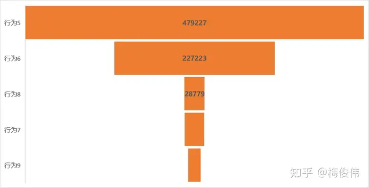 精品旅行服务数据分析(图8)