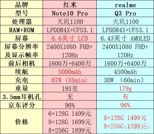 越早知道越好(什么手机性价比高又便宜2022)2022最值得购买的手机,2022年高性价比手机推荐,哪一款手机值得买?最新最全的性价比手机推荐和选购指南, 越早知道越好(什么手机性价比高又便宜2022)2022最值得购买的手机,2022年高性价比手机推荐,哪一款手机值得买?最新最全的性价比手机推荐和选购指南,