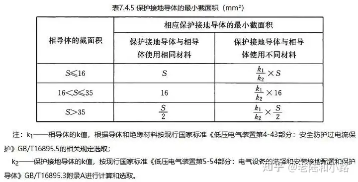 民用建筑电气设计规范