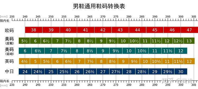 世界各国鞋码差异与鞋码对照表 知乎