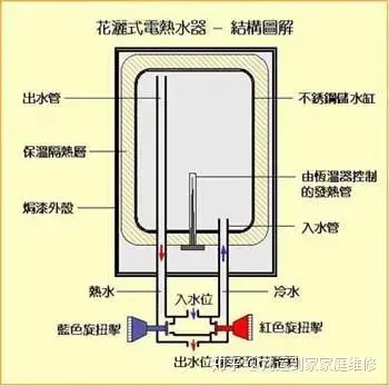 储水式电热水器原理图图片