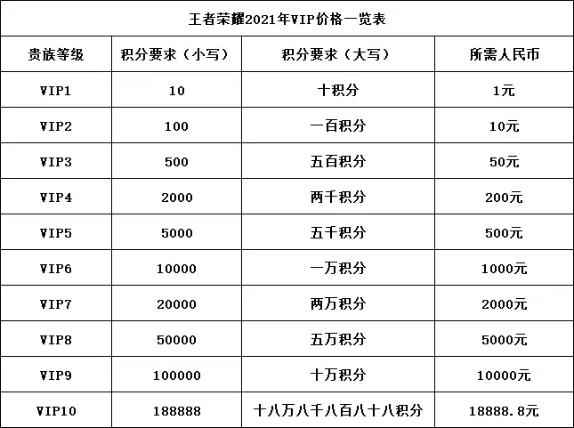 2021女星睡觉价目表图片