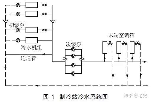 一次泵 二次泵变流量系统能耗分析 知乎