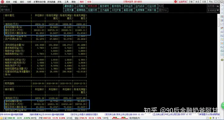 价值投资股票实操日记——新增建仓“诺力股份”（2020.12.15）