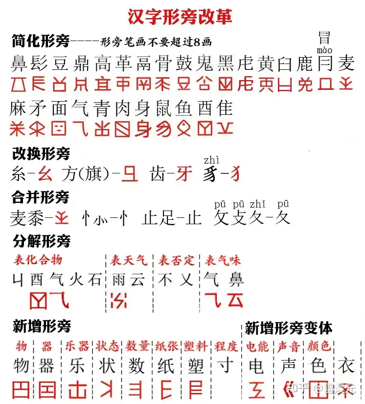 汉字的系统简化与再造 第二稿 知乎